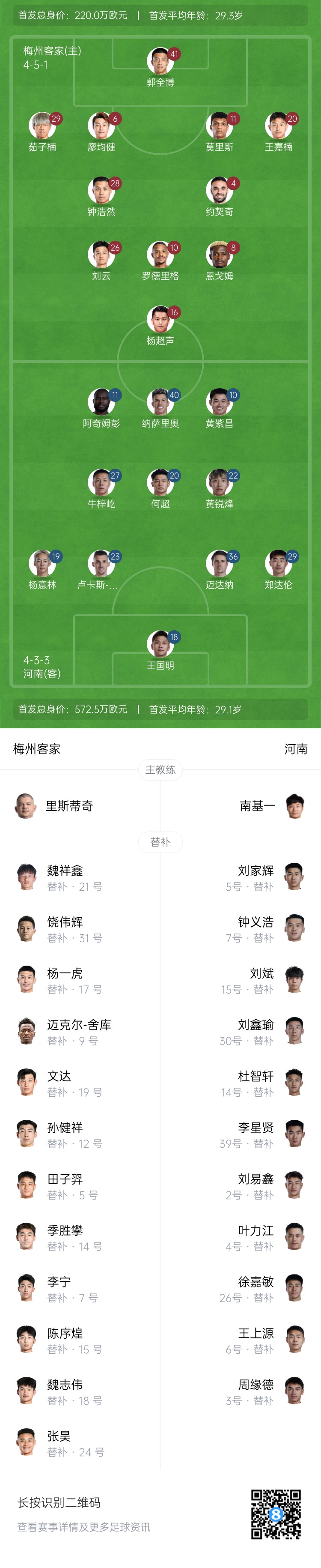 梅州vs河南首发:4外援PK4外援!廖均健先发,黄紫昌、郑达伦出战