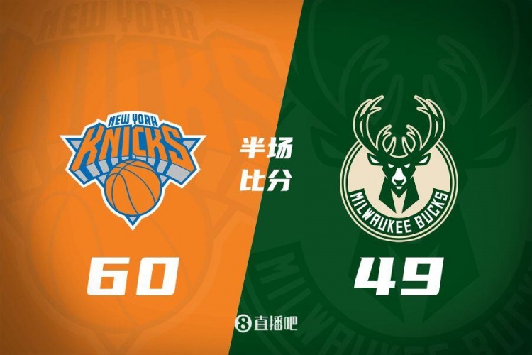  半场战报：尼克斯领先雄鹿11分 大桥独揽19分 字母哥13分